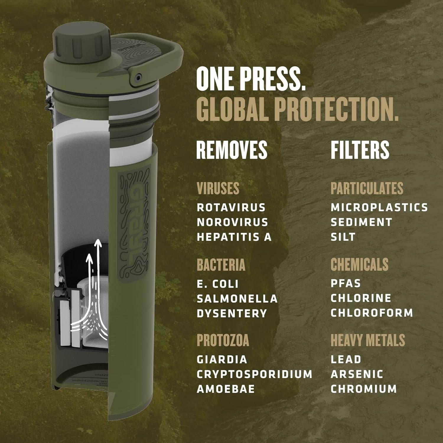 Ultrapress 16.9 Oz Water Purifier & Filter Bottle for Hiking, Backpacking, Survival, Travel
