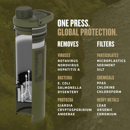 Ultrapress 16.9 Oz Water Purifier & Filter Bottle for Hiking, Backpacking, Survival, Travel